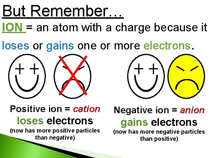 But Remember… ION = an atom with a charge because it loses or gains