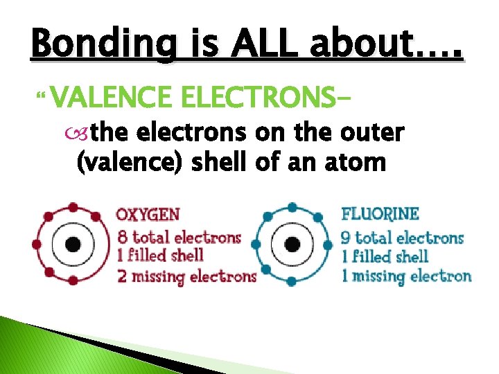 Bonding is ALL about…. VALENCE ELECTRONS- the electrons on the outer (valence) shell of