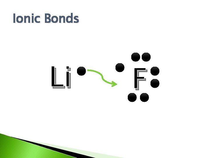 Ionic Bonds Li F 