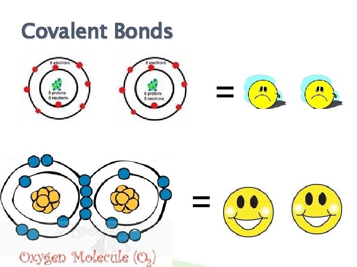 Covalent Bonds = = 