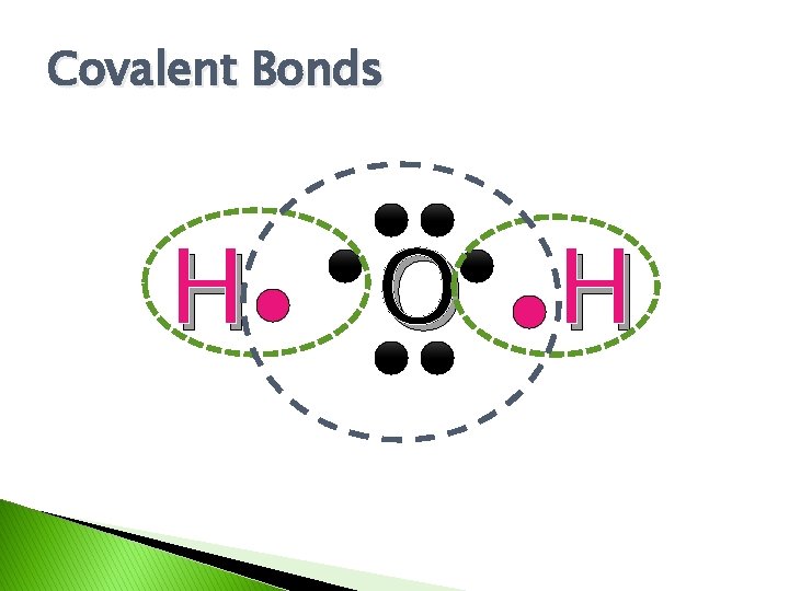Covalent Bonds H O H 