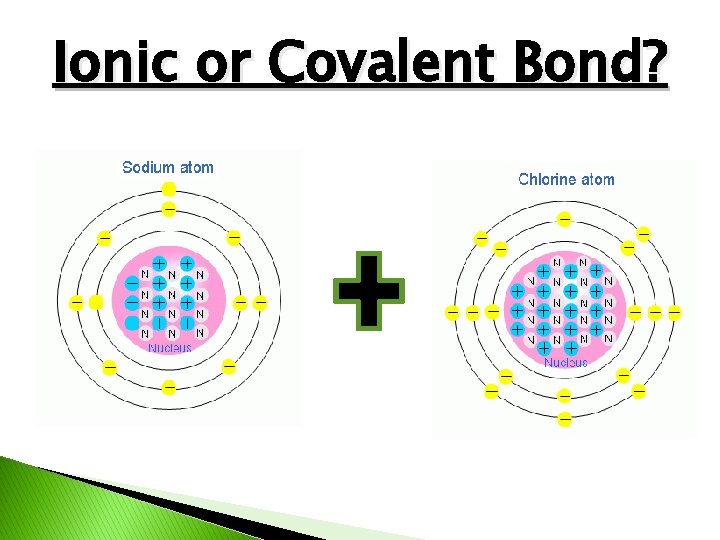 Ionic or Covalent Bond? 