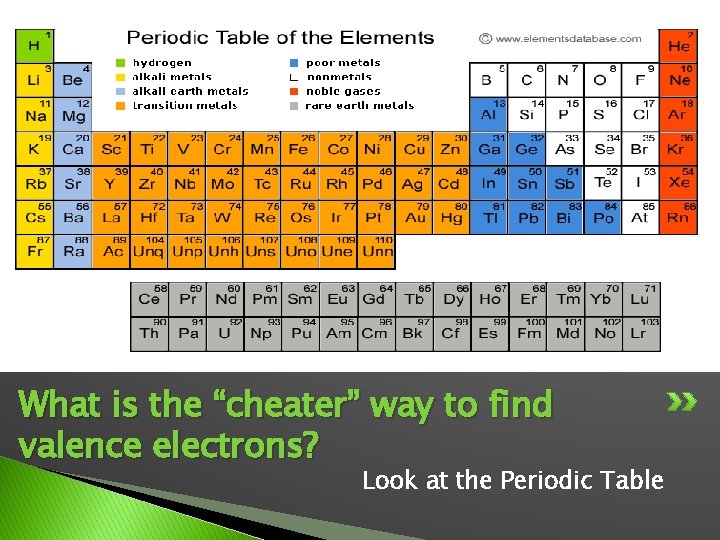 What is the “cheater” way to find valence electrons? Look at the Periodic Table