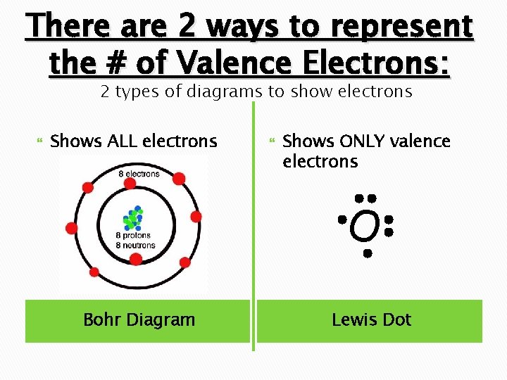 There are 2 ways to represent the # of Valence Electrons: 2 types of
