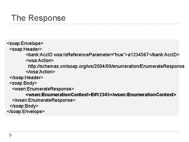 The Response <soap: Envelope> <soap: Header> <bank: Acc. ID wsa: Is. Reference. Parameter=“true”>a 1234567</bank: