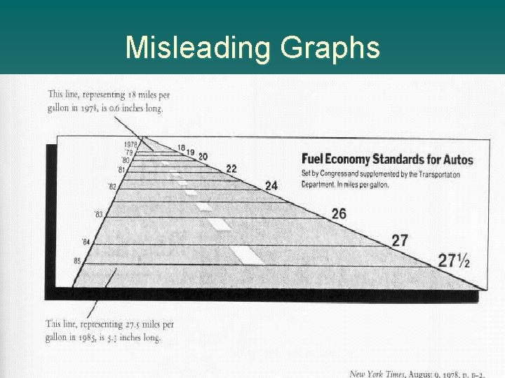 Misleading Graphs 