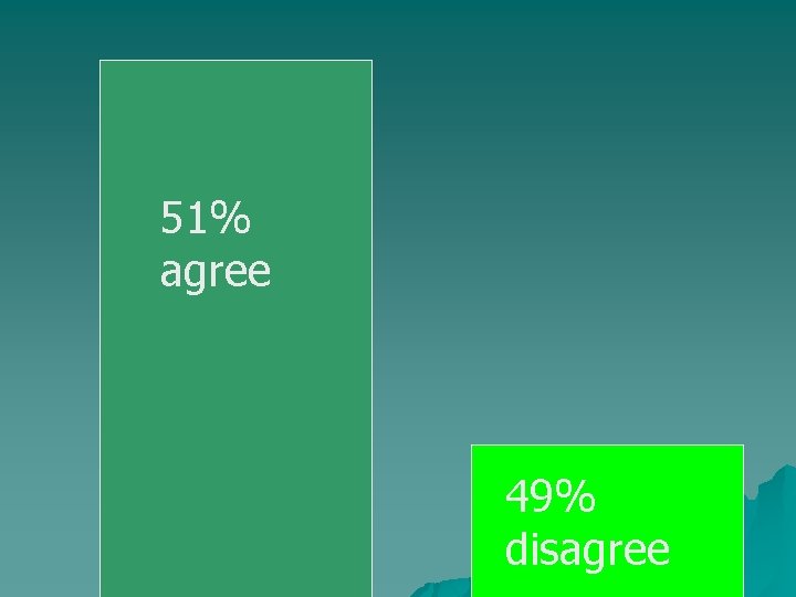 51% agree 49% disagree 