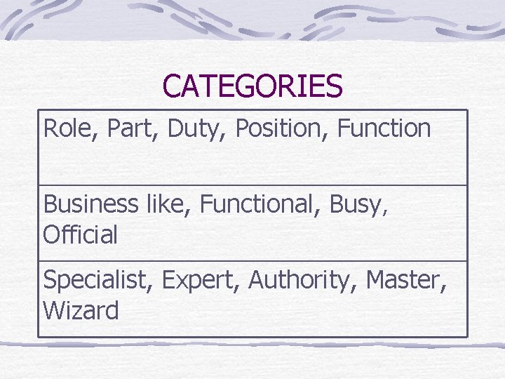 CATEGORIES Role, Part, Duty, Position, Function Business like, Functional, Busy, Official Specialist, Expert, Authority,