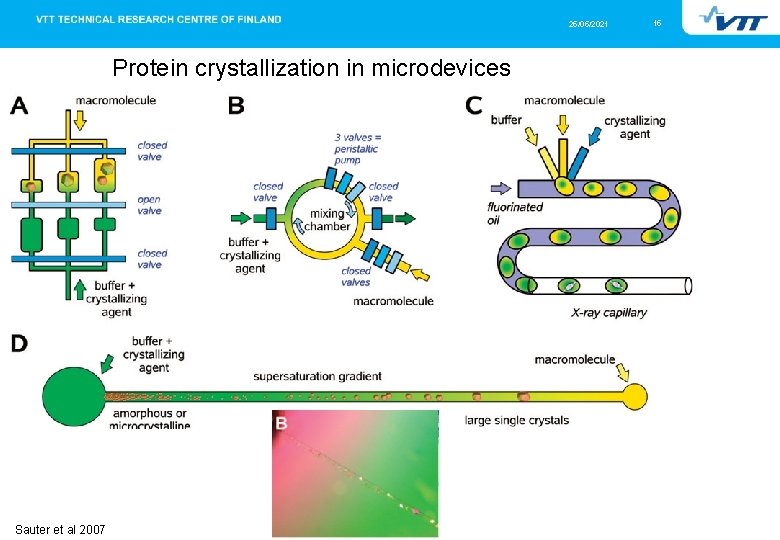 25/05/2021 Protein crystallization in microdevices Sauter et al 2007 15 