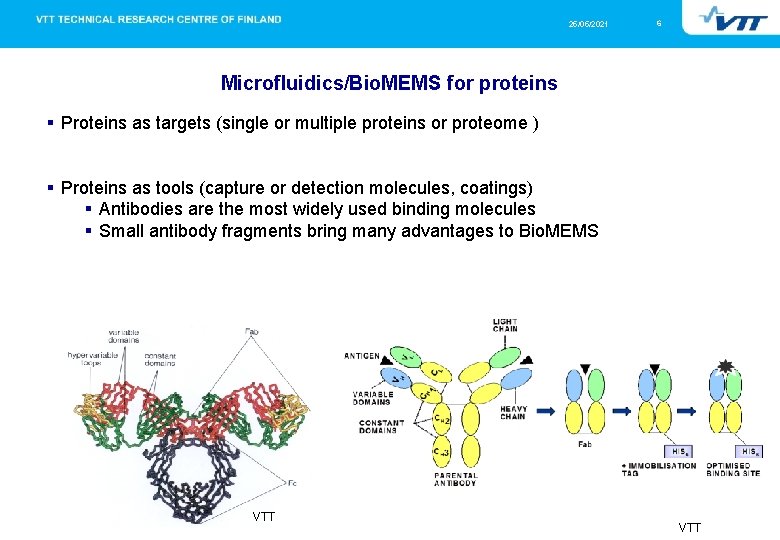 25/05/2021 6 Microfluidics/Bio. MEMS for proteins § Proteins as targets (single or multiple proteins