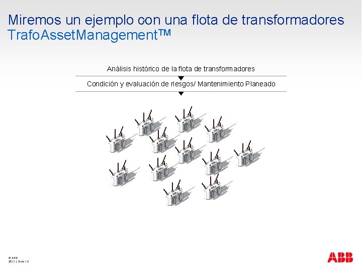 Miremos un ejemplo con una flota de transformadores Trafo. Asset. Management. TM Análisis histórico