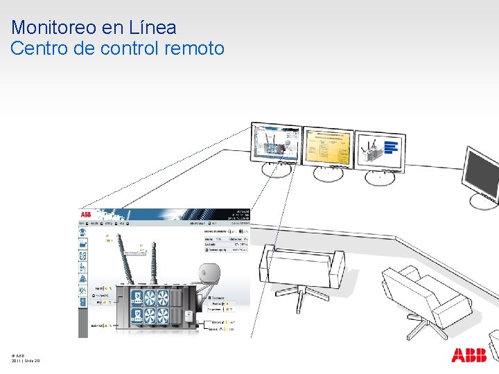 Monitoreo en Línea Centro de control remoto © ABB 2011 | Slide 20 