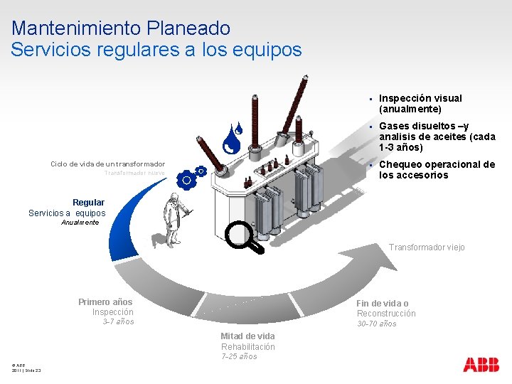 Mantenimiento Planeado Servicios regulares a los equipos Ciclo de vida de un transformador Transformador