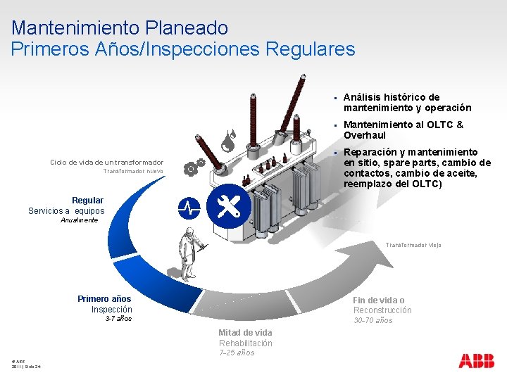 Mantenimiento Planeado Primeros Años/Inspecciones Regulares Ciclo de vida de un transformador Transformador nuevo §