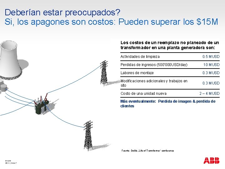 Deberían estar preocupados? Si, los apagones son costos: Pueden superar los $15 M Los