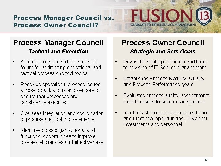Process Manager Council vs. Process Owner Council? Process Manager Council Process Owner Council Tactical
