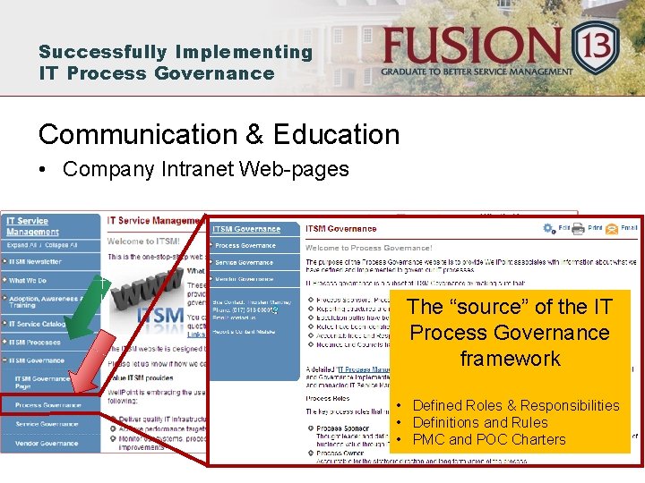 Successfully Implementing IT Process Governance Communication & Education • Company Intranet Web-pages The “source”
