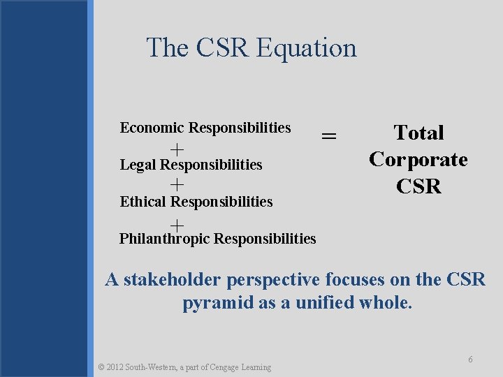 The CSR Equation Economic Responsibilities + Legal Responsibilities + Ethical Responsibilities = Total Corporate