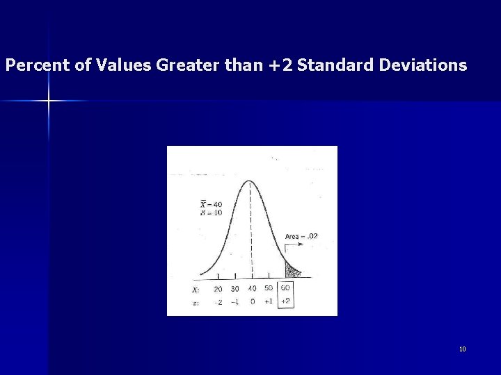 Percent of Values Greater than +2 Standard Deviations 10 