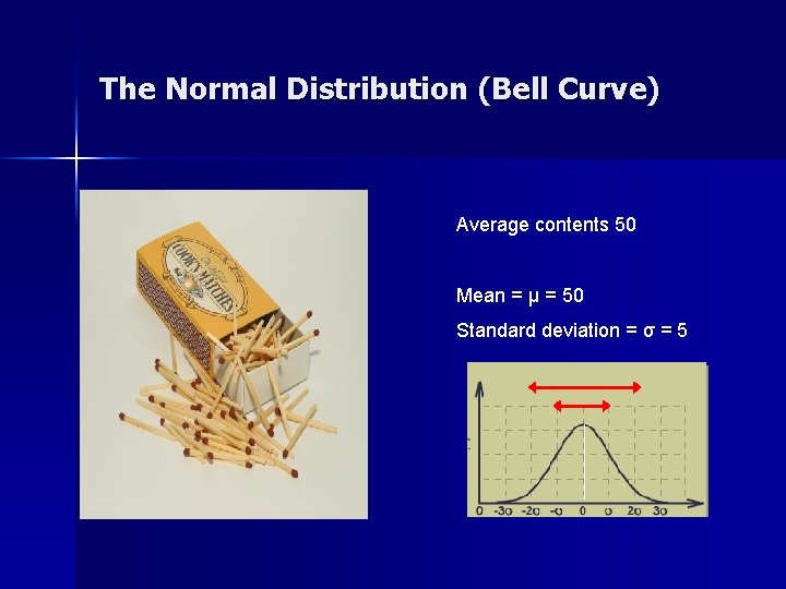 The Normal Distribution (Bell Curve) Average contents 50 Mean = μ = 50 Standard