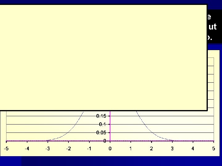 The normal distribution is a Thedistribution normalisdistribution isofathe A Normal a theoretical model wholetheoretical
