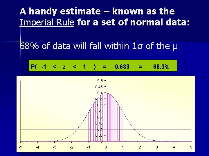 A handy estimate – known as the Imperial Rule for a set of normal