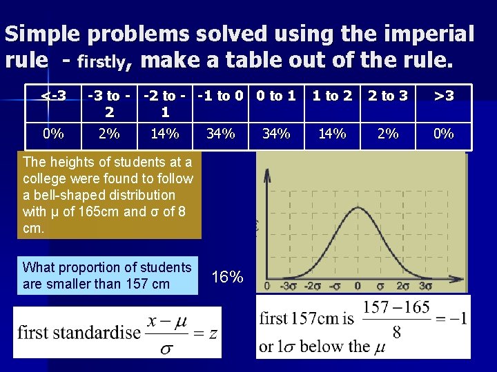 Simple problems solved using the imperial rule - firstly, make a table out of