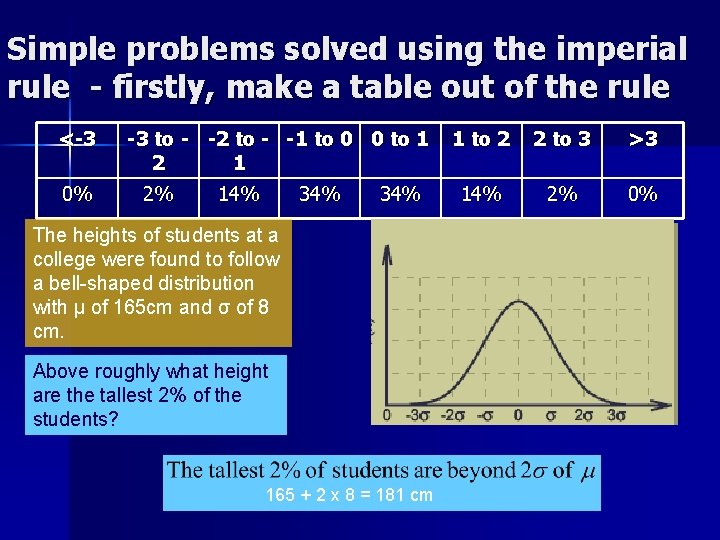 Simple problems solved using the imperial rule - firstly, make a table out of