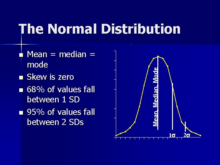 The Normal Distribution n n Mean = median = mode Skew is zero 68%