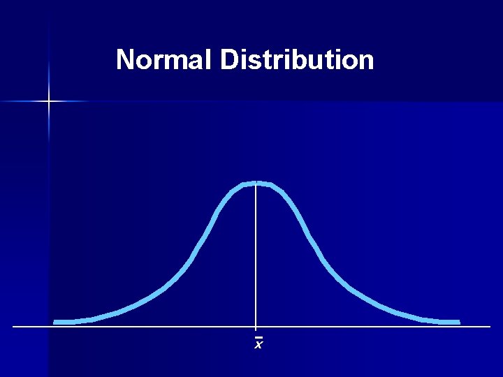 Normal Distribution x 