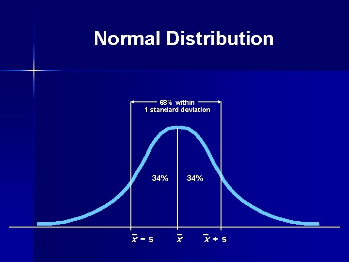 Normal Distribution 68% within 1 standard deviation 34% x -s 34% x x +
