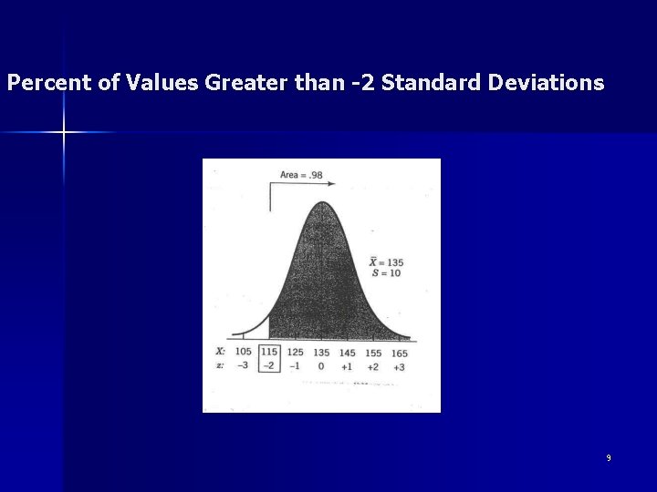 Percent of Values Greater than -2 Standard Deviations 9 