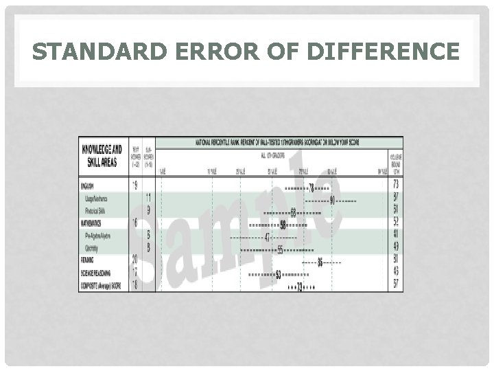 STANDARD ERROR OF DIFFERENCE 