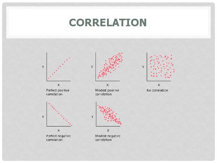 CORRELATION 