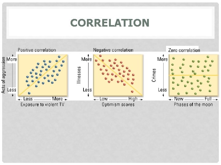 CORRELATION 