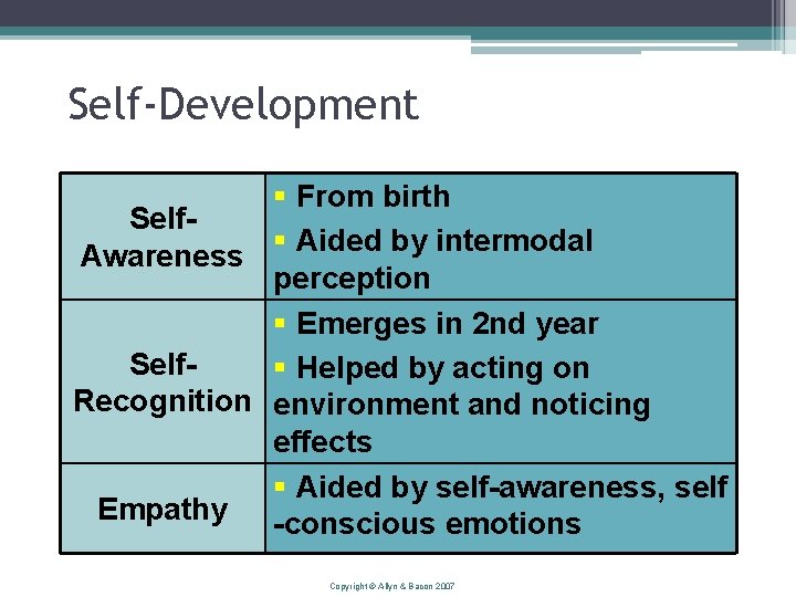 Self-Development § From birth Self§ Aided by intermodal Awareness perception § Emerges in 2