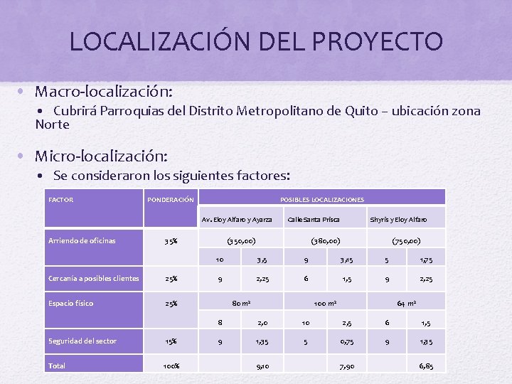 LOCALIZACIÓN DEL PROYECTO • Macro-localización: • Cubrirá Parroquias del Distrito Metropolitano de Quito –