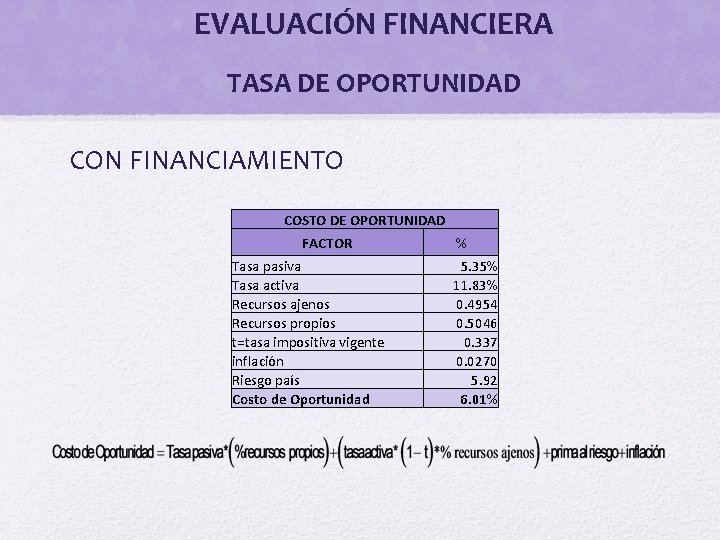  • EVALUACIÓN FINANCIERA • TASA DE OPORTUNIDAD CON FINANCIAMIENTO COSTO DE OPORTUNIDAD FACTOR