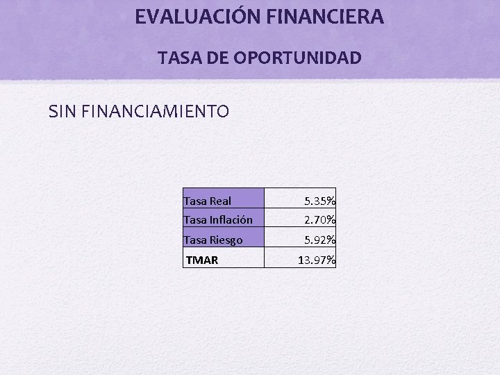  • EVALUACIÓN FINANCIERA • TASA DE OPORTUNIDAD SIN FINANCIAMIENTO Tasa Real 5. 35%