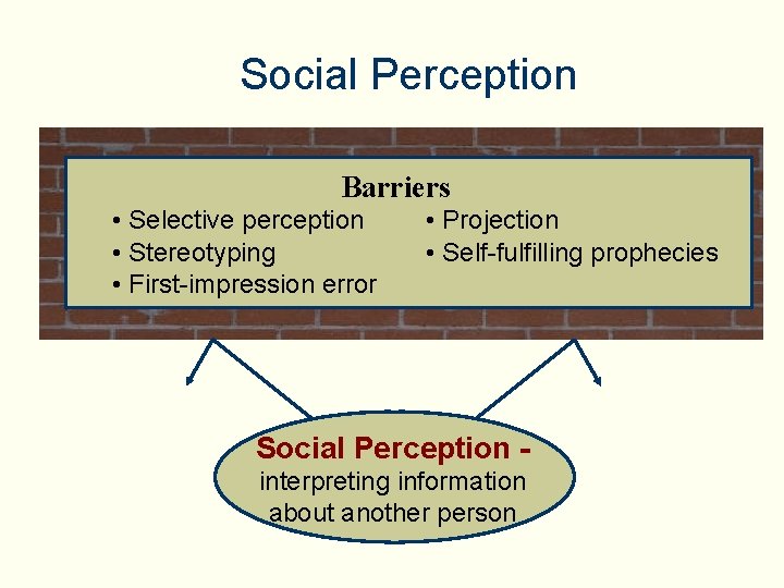 Social Perception Barriers • Selective perception • Stereotyping • First-impression error • Projection •