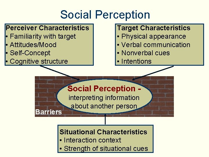 Social Perception Perceiver Characteristics • Familiarity with target • Attitudes/Mood • Self-Concept • Cognitive