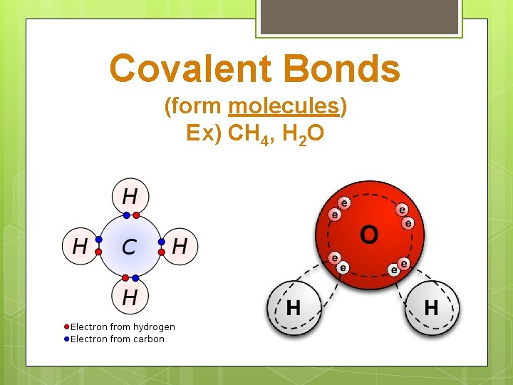 Covalent Bonds (form molecules) Ex) CH 4, H 2 O 