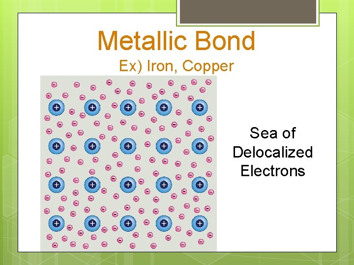 Metallic Bond Ex) Iron, Copper Sea of Delocalized Electrons 