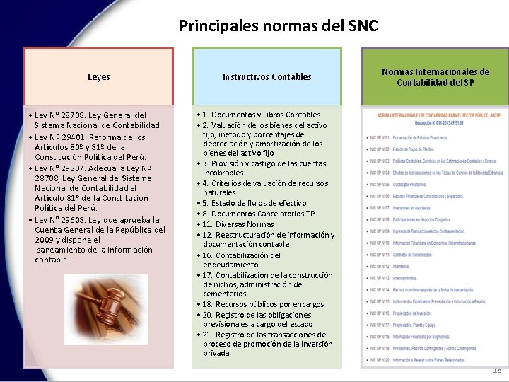 Principales normas del SNC Leyes Instructivos Contables • Ley N° 28708. Ley General del