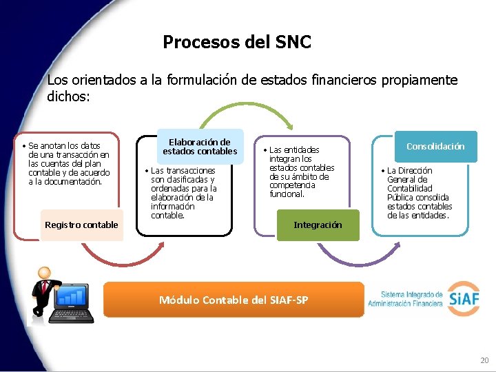 Procesos del SNC Los orientados a la formulación de estados financieros propiamente dichos: •