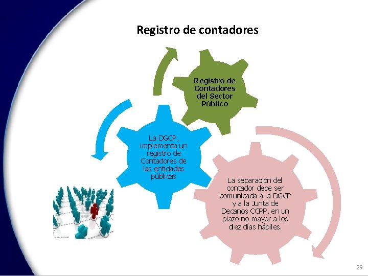 Registro de contadores Registro de Contadores del Sector Público La DGCP, implementa un registro