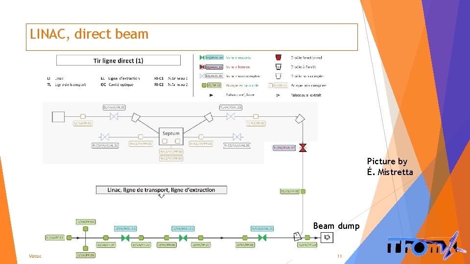 LINAC, direct beam Picture by É. Mistretta Beam dump Vacuum status Frédéric LETELLIER (LAL)