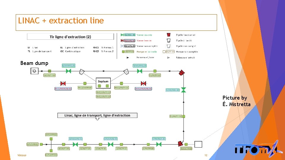LINAC + extraction line Beam dump Picture by É. Mistretta Vacuum status Frédéric LETELLIER