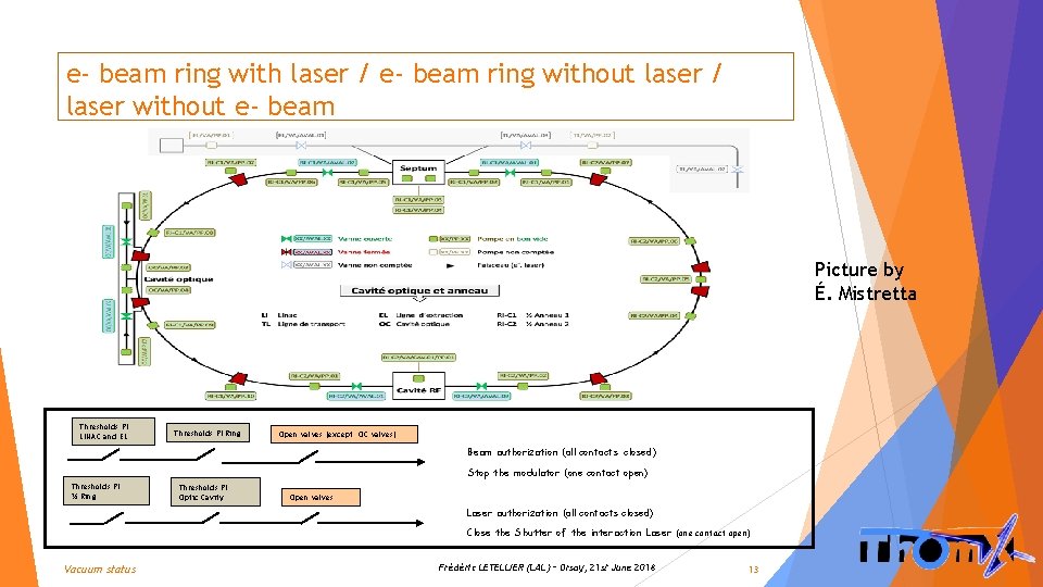 e- beam ring with laser / e- beam ring without laser / laser without