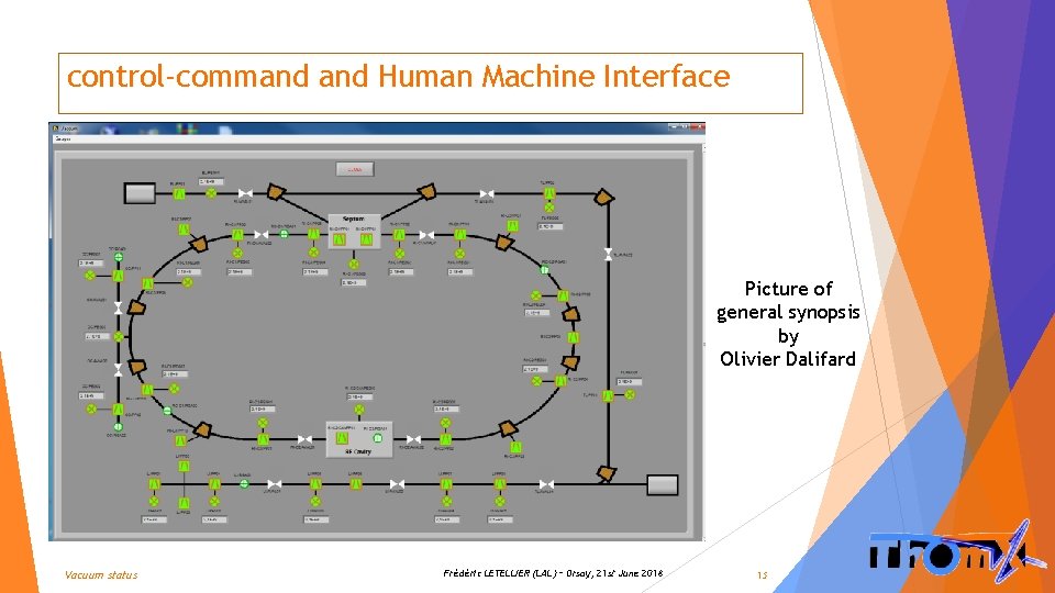 control-command Human Machine Interface Picture of general synopsis by Olivier Dalifard Vacuum status Frédéric